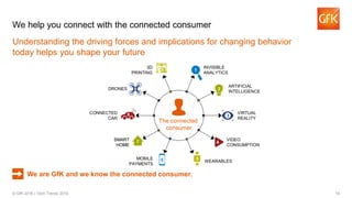 19© GfK 2016 | Tech Trends 2016
The connected
consumer
Understanding the driving forces and implications for changing behavior
today helps you shape your future
We help you connect with the connected consumer
We are GfK and we know the connected consumer.
INVISIBLE
ANALYTICS
1
CONNECTED
CAR
SMART
HOME
MOBILE
PAYMENTS
ARTIFICIAL
INTELLIGENCE
2
VIRTUAL
REALITY
3
VIDEO
CONSUMPTION
4
WEARABLES
5
8
7SMART
HOME
DRONES 9
3D
PRINTING
10
6
 