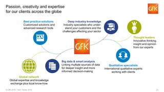 23© GfK 2016 | Tech Trends 2016
Passion, creativity and expertise
for our clients across the globe
Best practice solutions
Customized solutions and
advanced research tools
Big data & smart analysis
Linking multiple sources of data
for deeper insight and more
informed decision-making
Global network
Global expertise and knowledge
exchange plus local know-how
Deep industry knowledge
Industry specialists who under-
stand your customers and the
challenges affecting your sector
Qualitative specialists
International qualitative experts
working with clients
Thought leaders
Innovative thinking,
insight and opinion
from our experts
 