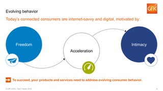 4© GfK 2016 | Tech Trends 2016
Today’s connected consumers are internet-savvy and digital, motivated by:
Evolving behavior
Freedom
Acceleration
Intimacy
To succeed, your products and services need to address evolving consumer behavior.
 