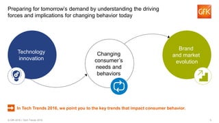 5© GfK 2016 | Tech Trends 2016
Preparing for tomorrow’s demand by understanding the driving
forces and implications for changing behavior today
Technology
innovation
Changing
consumer’s
needs and
behaviors
Brand
and market
evolution
In Tech Trends 2016, we point you to the key trends that impact consumer behavior.
 