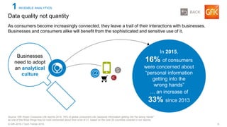 8© GfK 2016 | Tech Trends 2016
As consumers become increasingly connected, they leave a trail of their interactions with businesses.
Businesses and consumers alike will benefit from the sophisticated and sensitive use of it.
Data quality not quantity
Source: GfK Roper Consumer Life reports 2015, 16% of global consumers cite “personal information getting into the wrong hands”
as one of the three things they’re most concerned about from a list of 21, based on the core 20 countries covered in our reports
1 INVISIBLE ANALYTICS
Businesses
need to adopt
an analytical
culture
In 2015,
16% of consumers
were concerned about
“personal information
getting into the
wrong hands”
… an increase of
33% since 2013
BACK
 