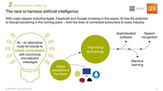 9© GfK 2016 | Tech Trends 2016
With major players including Apple, Facebook and Google investing in this space, AI has the potential
to disrupt everything in the coming years – from the lives of connected consumers to every industry.
The race to harness artificial intelligence
2 ARTIFICIAL INTELLIGENCE (AI)
Speech
recognition
Improving
technology
Sophisticated
software
Machine
learningDigital
assistants of
the future
Al – an alternative
route for brands to
reach consumers
with convincing
and relevant
messages
BACK
 