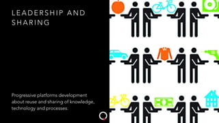 L E A D E R S H I P A N D
S H A R I N G
Progressive platforms development
about reuse and sharing of knowledge,
technology and processes.
 