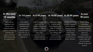 In the next
12 months
In 1-5 years In 5-10 years In 10-20 years In 20-30 years
In over
30 years
Cars will be
equipped with
sensors and
software able to
update via Internet
and that will
support driving,
while enhancing
the experience.
Cars will be
equipped with
cameras with
recognition
software able to
stop the car, or,
when needed, to
stabilise it.
A Wi-Fi system will
transmit the
position of the car
and will be able to
share the position
with other
vehicles, giving
way to the first
pilotless vehicles.
Highways will be
evolved and
connected and
able to support
pilotless cars. The
user will be only
necessary on
narrow and not-
structured streets.
Busses and smart
transport systems
will be able to
substitute own
vehicles. The
extra-urban
transfer will be
carried out on
faster vehicles.
Cities will be
connected
through ultra-fast
transport systems
and will be able to
allow the
connection
between cities and
areas today still
not connected,
directly via ground
and air.
 
