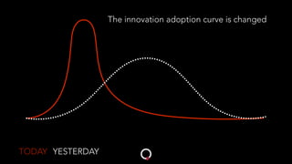 YESTERDAYTODAY
The innovation adoption curve is changed
 