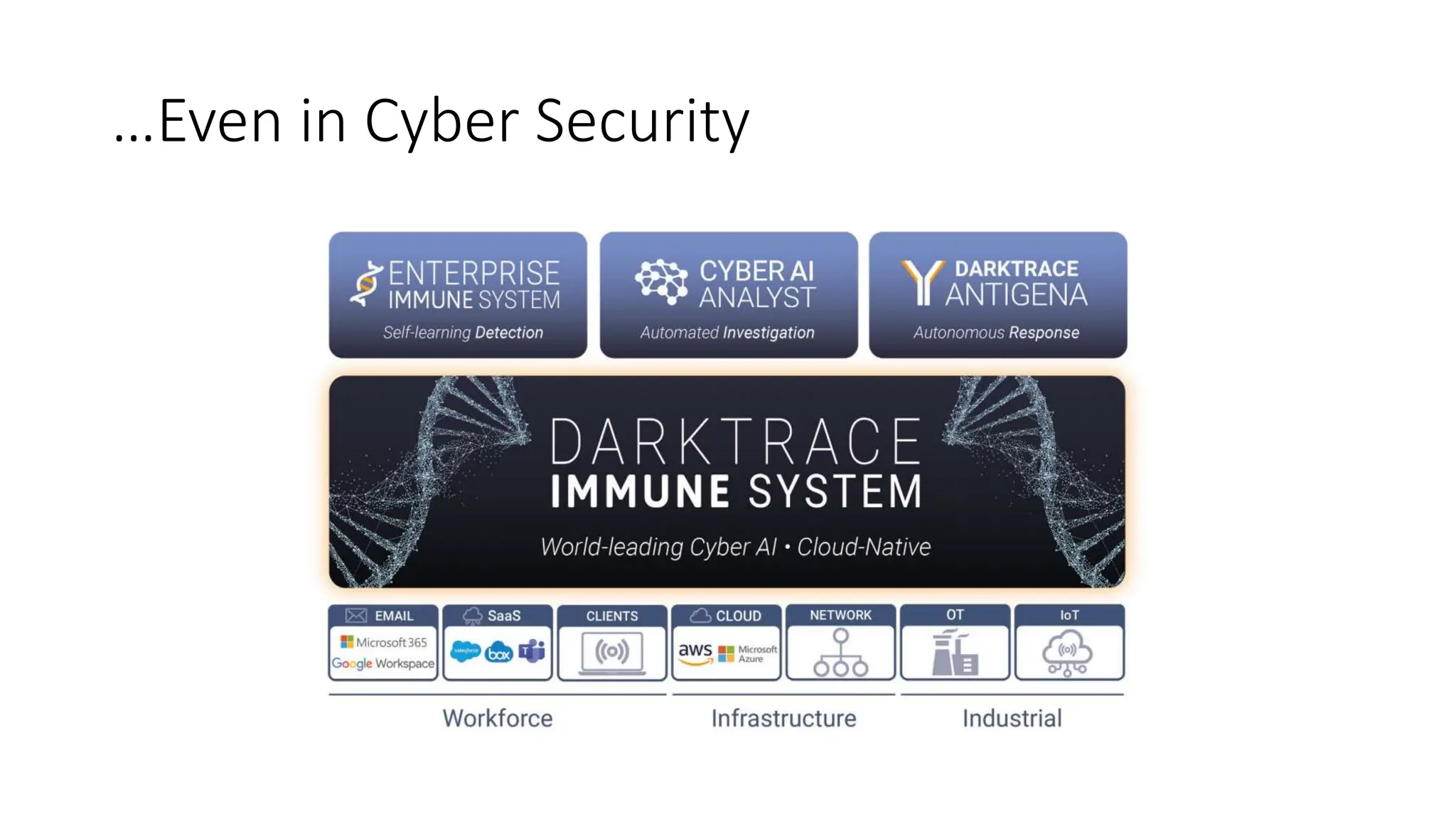 …Even in Cyber Security
 