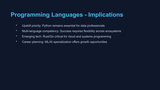 Technology Stack Evolution: Analyzing Programming Language & Database ...