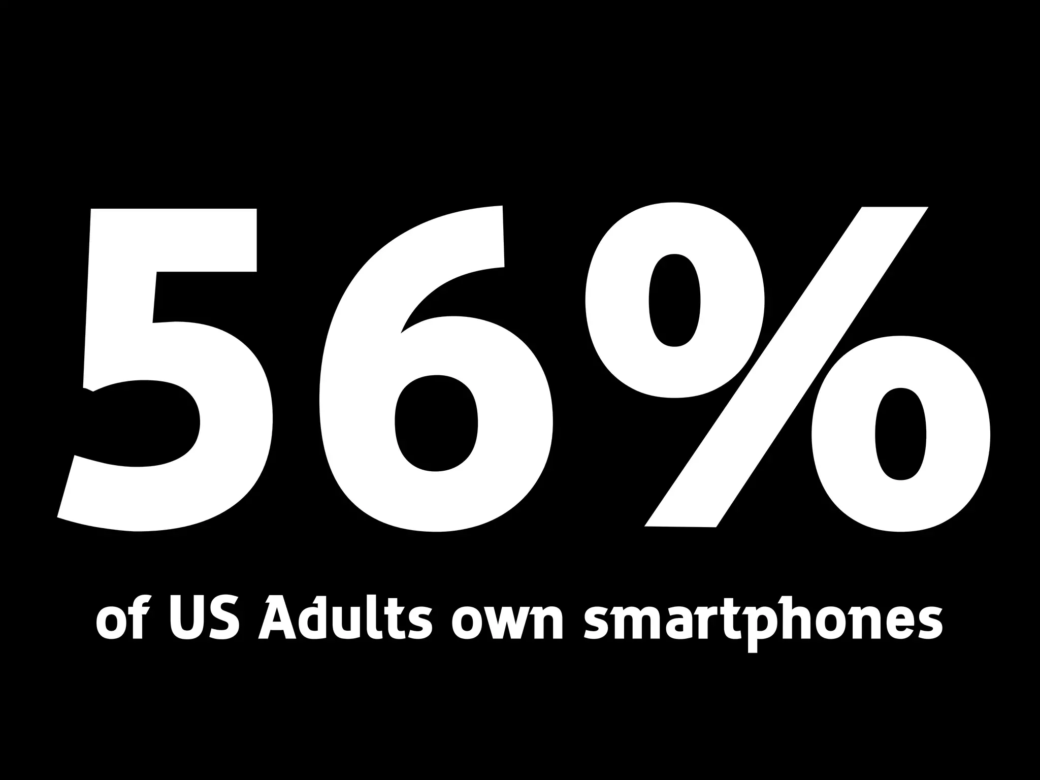 56%of US Adults own smartphones
 