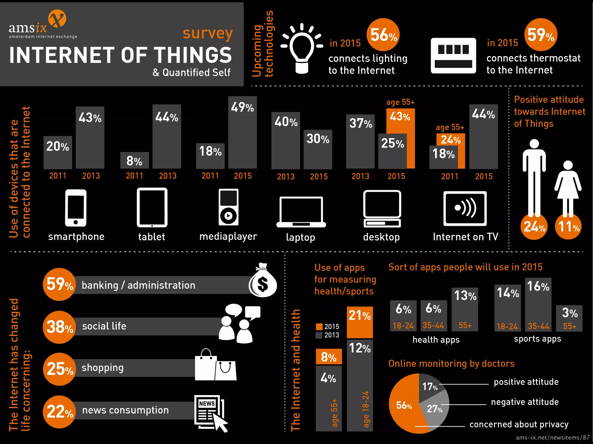 ams-ix.net/newsitems/87 
 