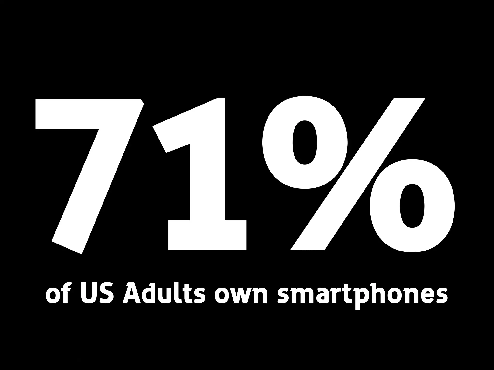 71% of US Adults own smartphones 
 