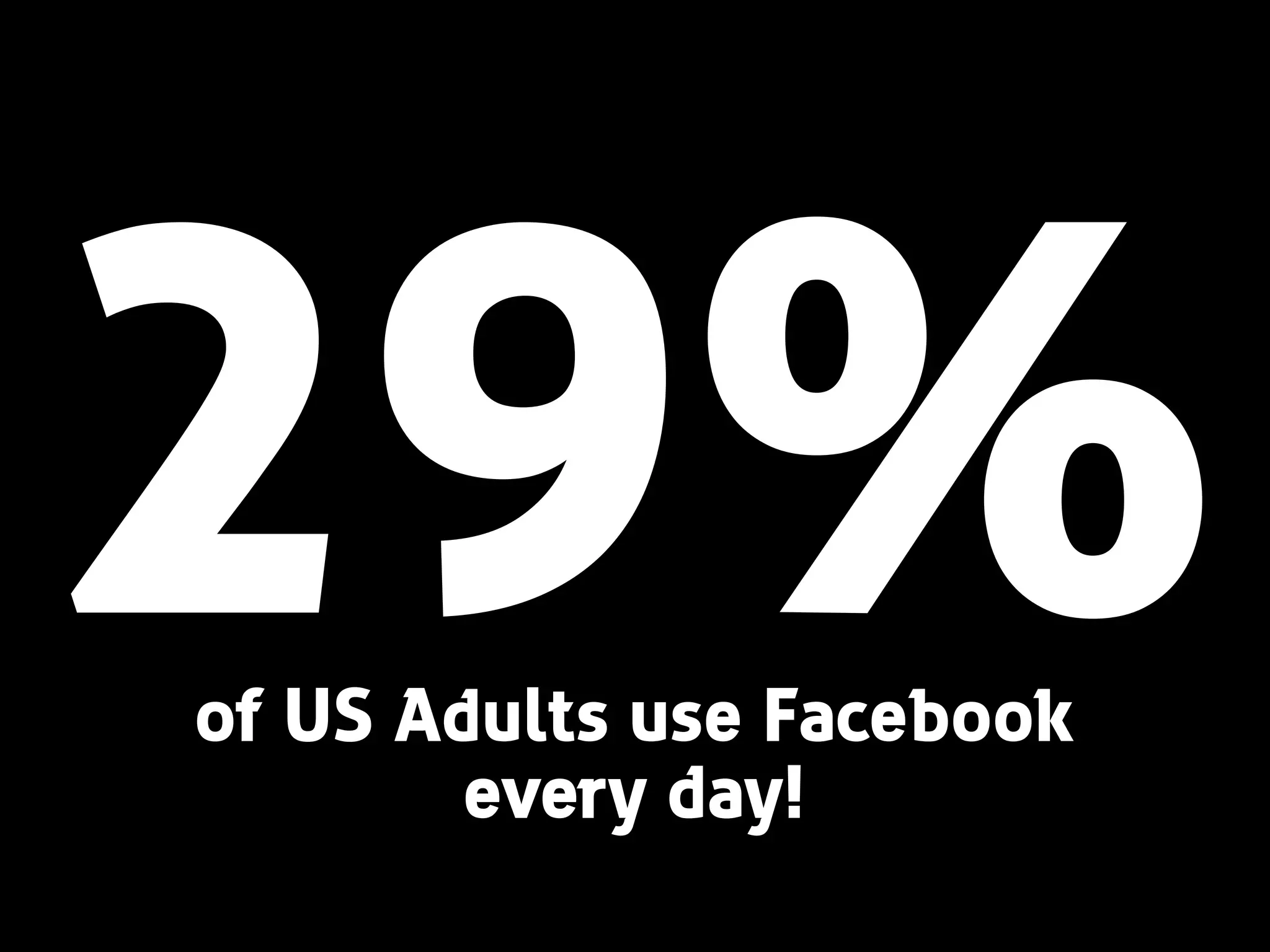 29% of US Adults use Facebook 
every day! 
 