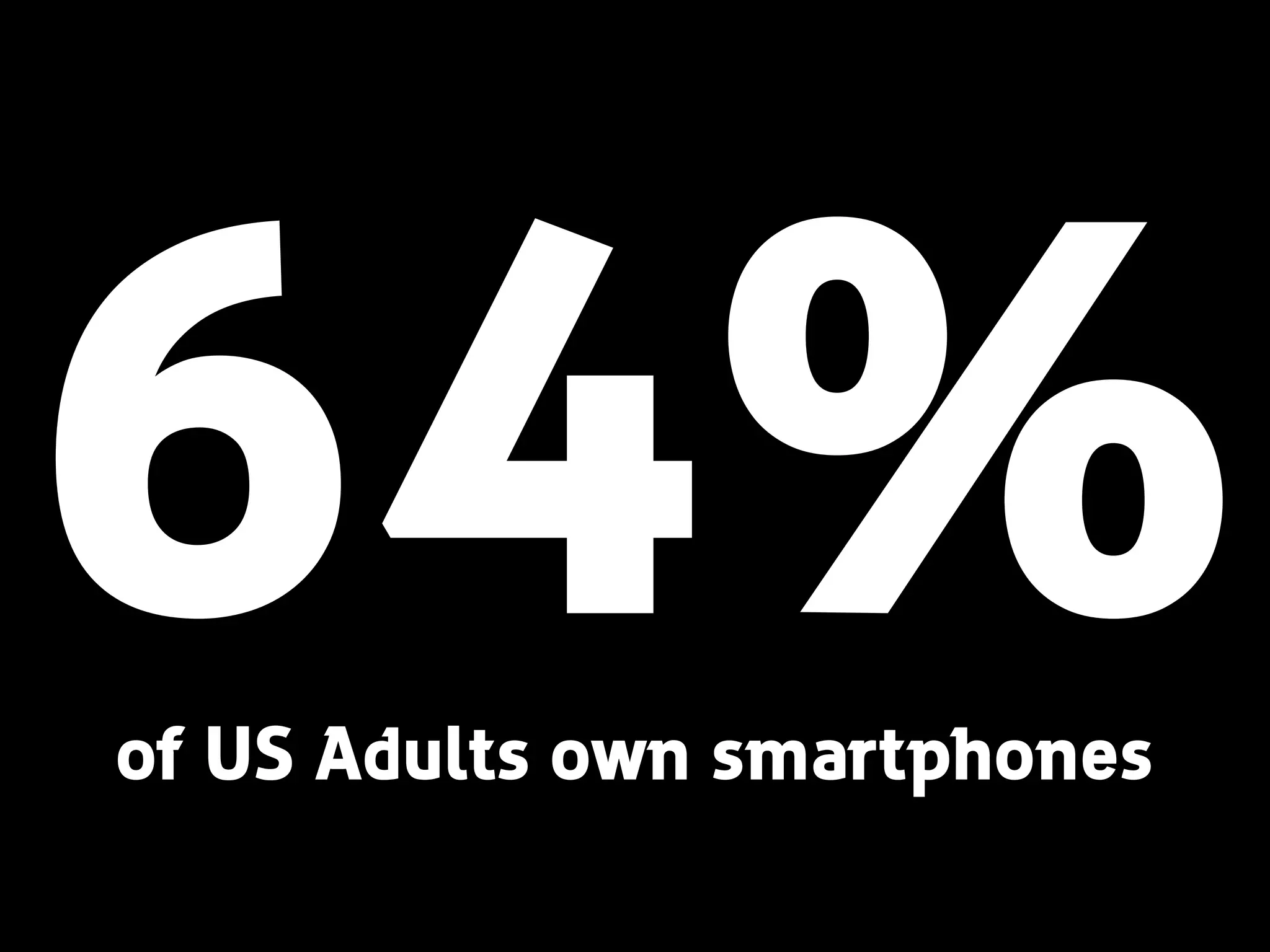 64%of US Adults own smartphones
 