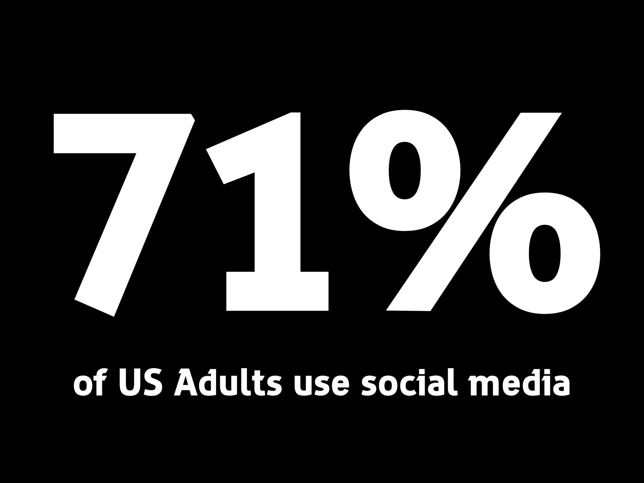 71%of US Adults use social media
 