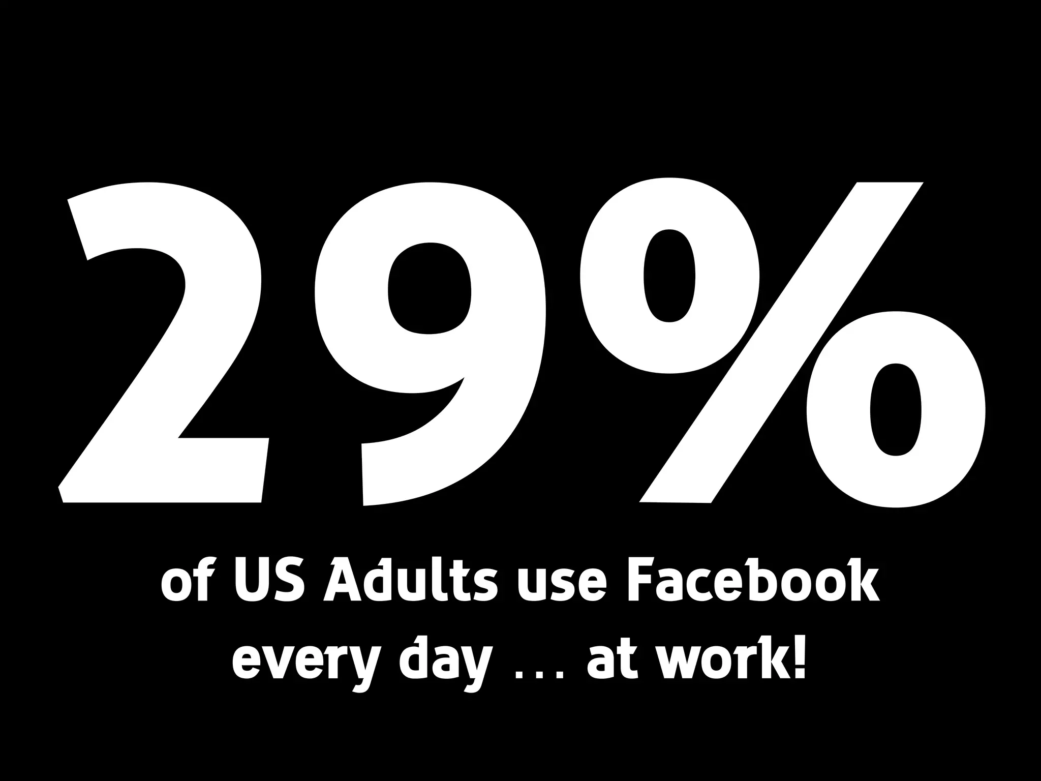 29%of US Adults use Facebook 
every day … at work!
 