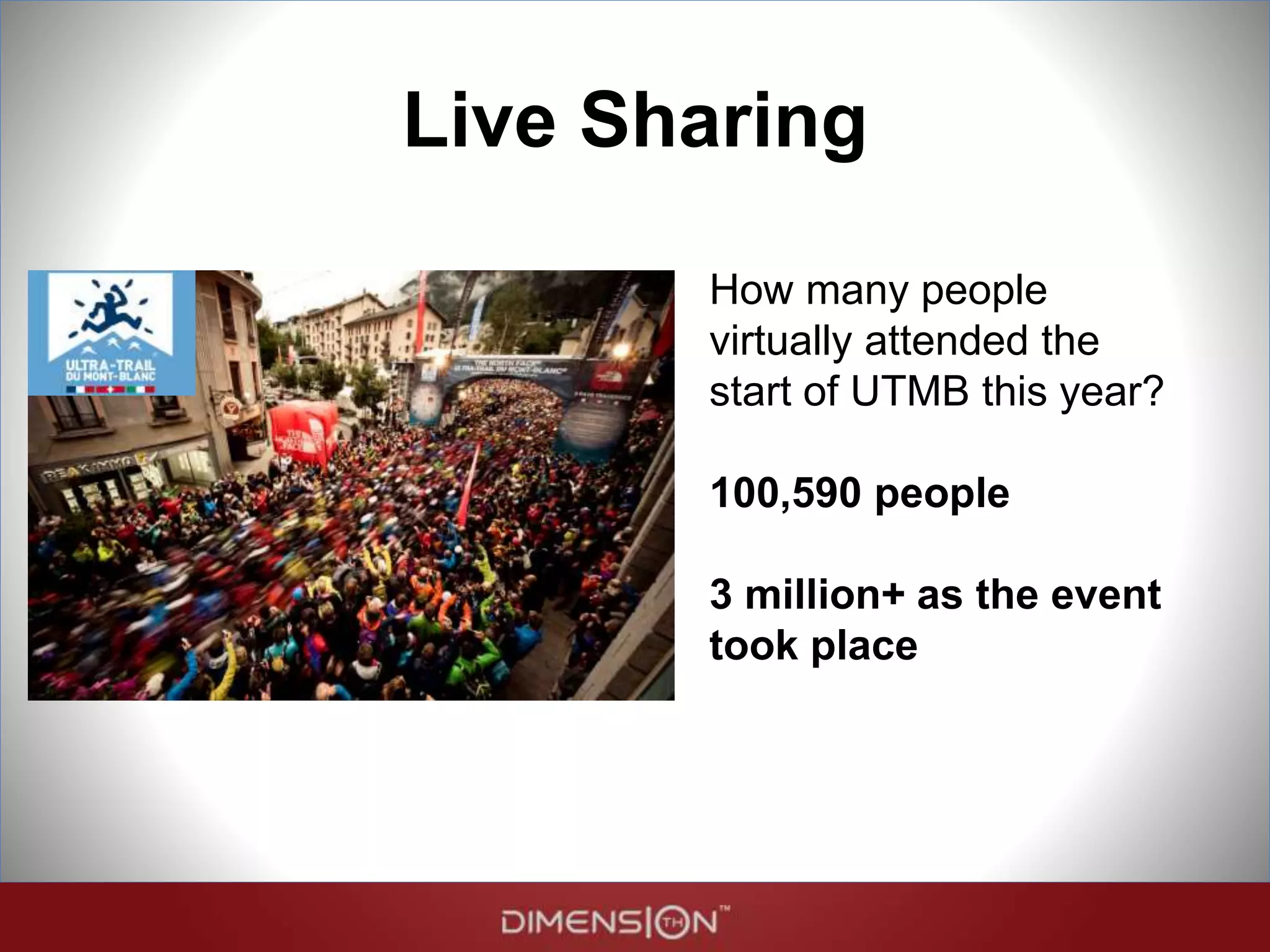 Live Sharing
How many people
virtually attended the
start of UTMB this year?
100,590 people
3 million+ as the event
took place
 