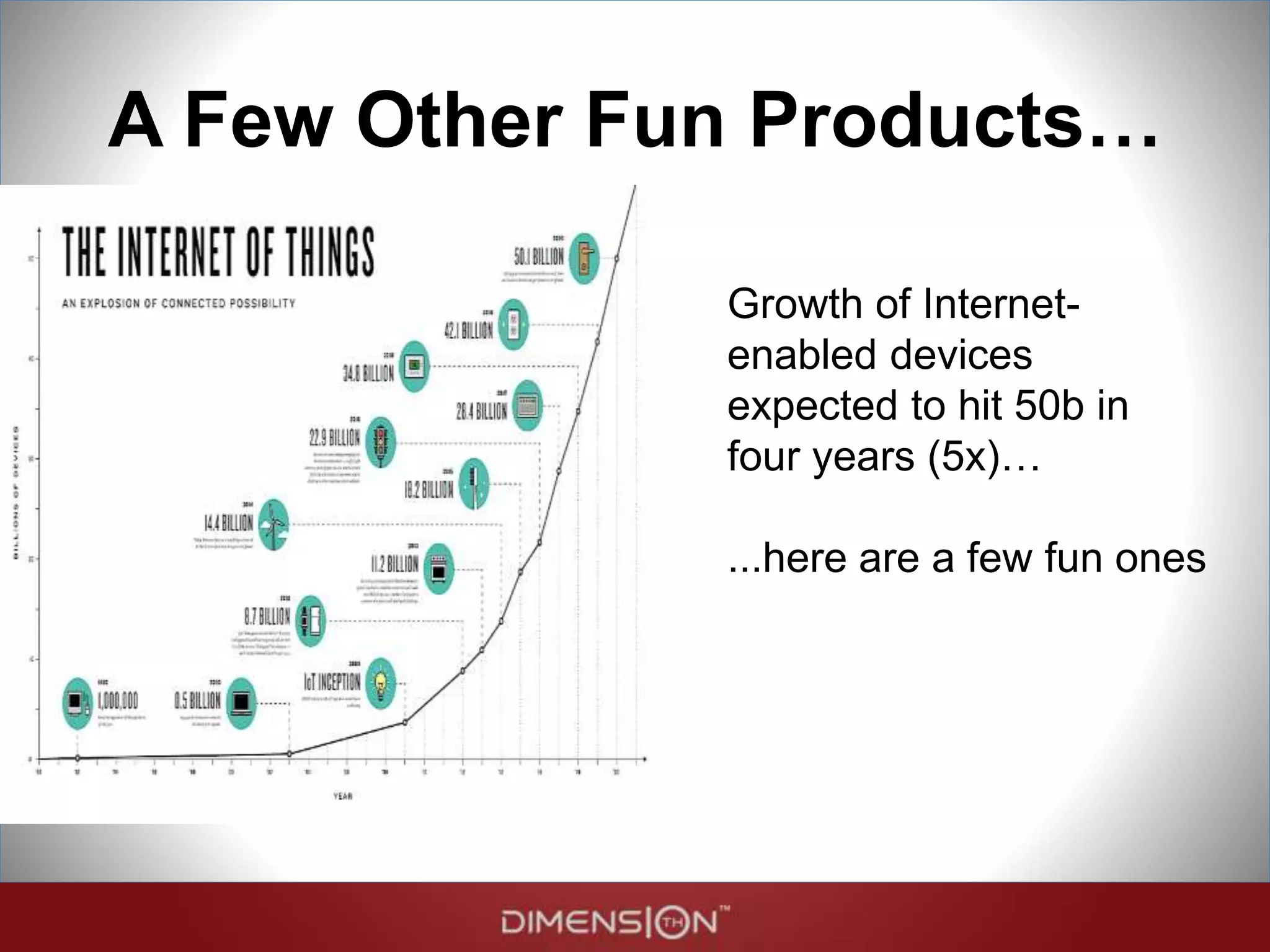 A Few Other Fun Products…
Growth of Internet-
enabled devices
expected to hit 50b in
four years (5x)…
...here are a few fun ones
 