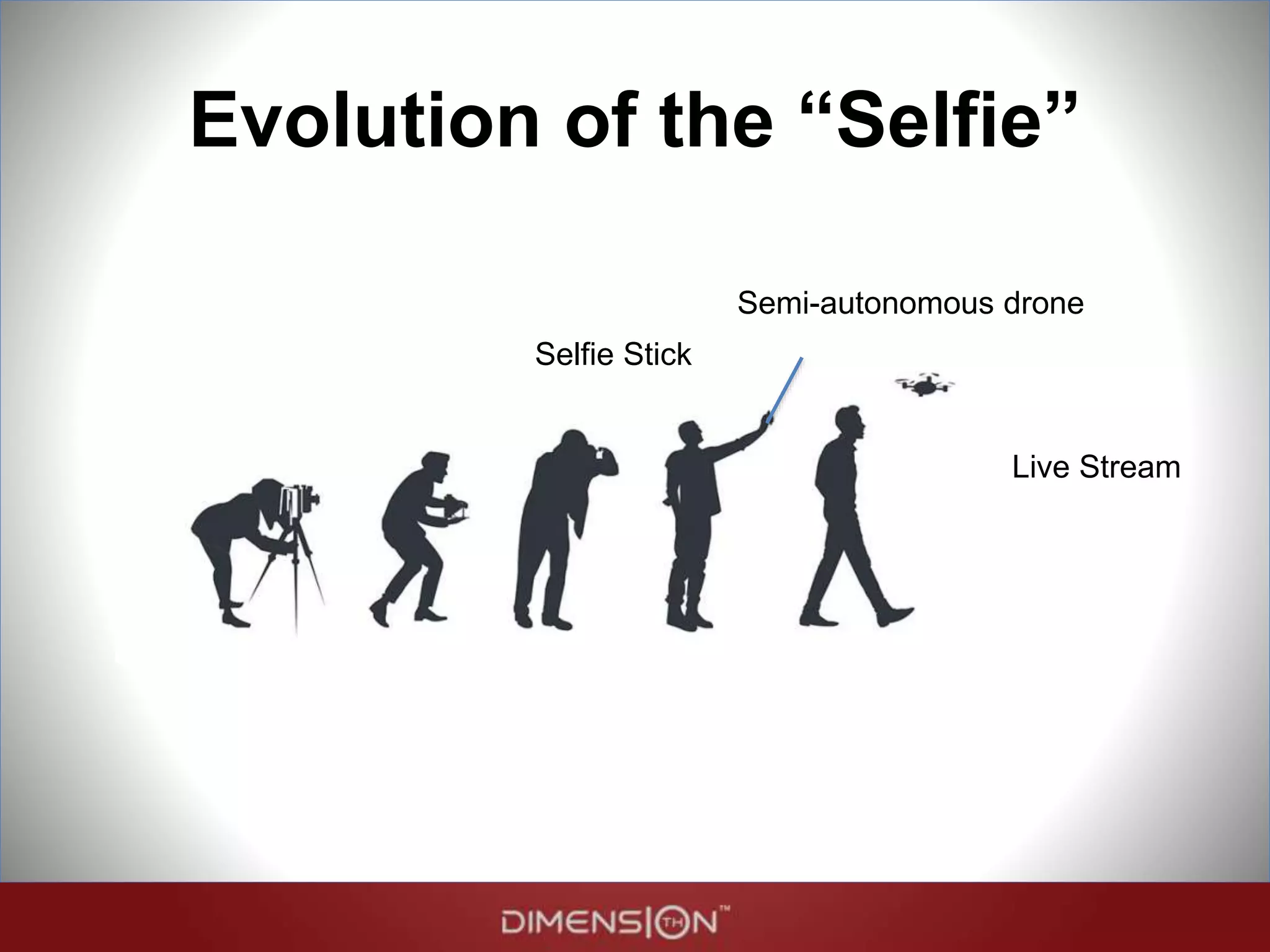 Evolution of the “Selfie”
Semi-autonomous drone
Live Stream
Selfie Stick
 