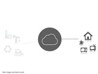 Note:	
  Images	
  not	
  drawn	
  to	
  scale.	
  
 