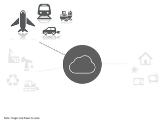 Note:	
  Images	
  not	
  drawn	
  to	
  scale.	
  
 