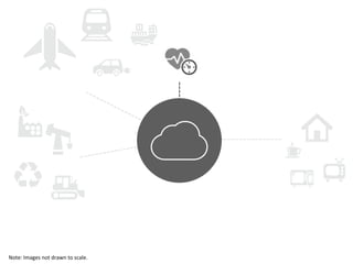 Note:	
  Images	
  not	
  drawn	
  to	
  scale.	
  
 