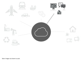 Note:	
  Images	
  not	
  drawn	
  to	
  scale.	
  
 