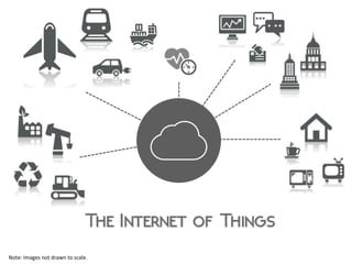 Note:	
  Images	
  not	
  drawn	
  to	
  scale.	
  
	
  
 