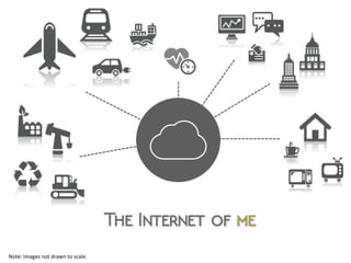 Note:	
  Images	
  not	
  drawn	
  to	
  scale.	
  
	
  
 