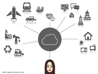 Note:	
  Images	
  not	
  drawn	
  to	
  scale.	
  
 