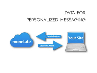 data for
personalized messaging
 