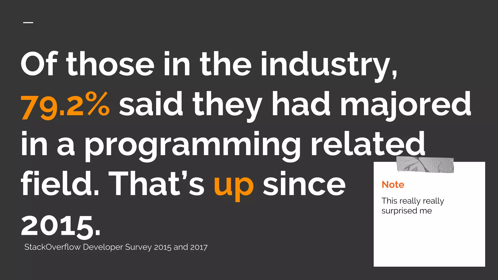 Of those in the industry,
79.2% said they had majored
in a programming related
field. That’s up since
2015.
Note
This really really
surprised me
StackOverflow Developer Survey 2015 and 2017
 