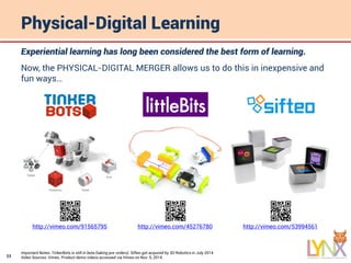 23
Physical-Digital Learning
Experiential learning has long been considered the best form of learning.
Now, the PHYSICAL-DIGITAL MERGER allows us to do this in inexpensive and
fun ways…
Important Notes: TinkerBots is still in beta (taking pre-orders). Sifteo got acquired by 3D Robotics in July 2014.
Video Sources: Vimeo. Product demo videos accessed via Vimeo on Nov. 5, 2014.
http://vimeo.com/91565795 http://vimeo.com/45276780 http://vimeo.com/53994561
 