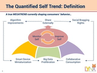 4
The Quantified Self Trend: Definition
A true MEGATREND currently shaping consumers’ behavior…
Smart Device
Miniaturization
Big Data
Proliferation
Collaborative
Consumption
Monitor
Self
Improve
Self
Share
Externally
Algorithm
Improvements
Social Bragging
Rights
 