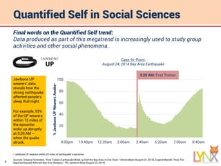 9
Quantified Self in Social Sciences
Final words on the Quantified Self trend:
Data produced as part of this megatrend is increasingly used to study group
activities and other social phenomena.
Sources: Gregory Ferenstein, “How Today’s Earthquake Woke up Half the Bay Area, in One Chart.“ VentureBeat (August 24, 2014); Eugene Mandel, “How The
Napa Earthquake Affected Bay Area Sleepers,” The Jawbone Blog (August 25, 2014).
Case-In-Point:
August 24, 2014 Bay Area Earthquake
Jawbone UP
wearers’ data
reveals how the
strong earthquake
affected people’s
sleep that night.
For example, 93%
of the UP wearers
within 15 miles of
the epicenter
woke up abruptly
at 3:20 AM –
when the quake
struck.
20
40
60
80
100
9:00pm 10:40pm 12:20am 2:00am 3:40am 5:20am 7:00am 8:40am
%JawboneUPWearersAwake*
3:20 AM: First Tremor
* Jawbone UP wearers within 25 miles of earthquake’s epicenter.
 