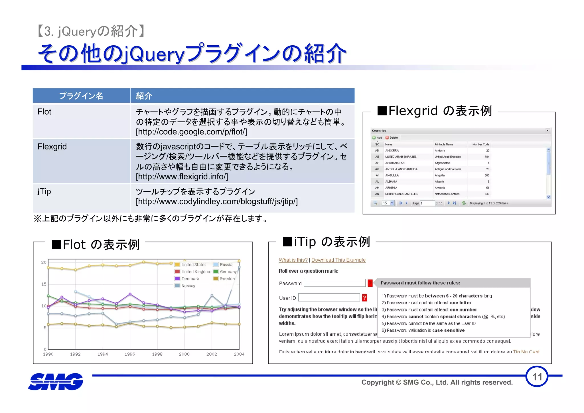 技術トレンディセミナー JavaScriptフレームワーク活用