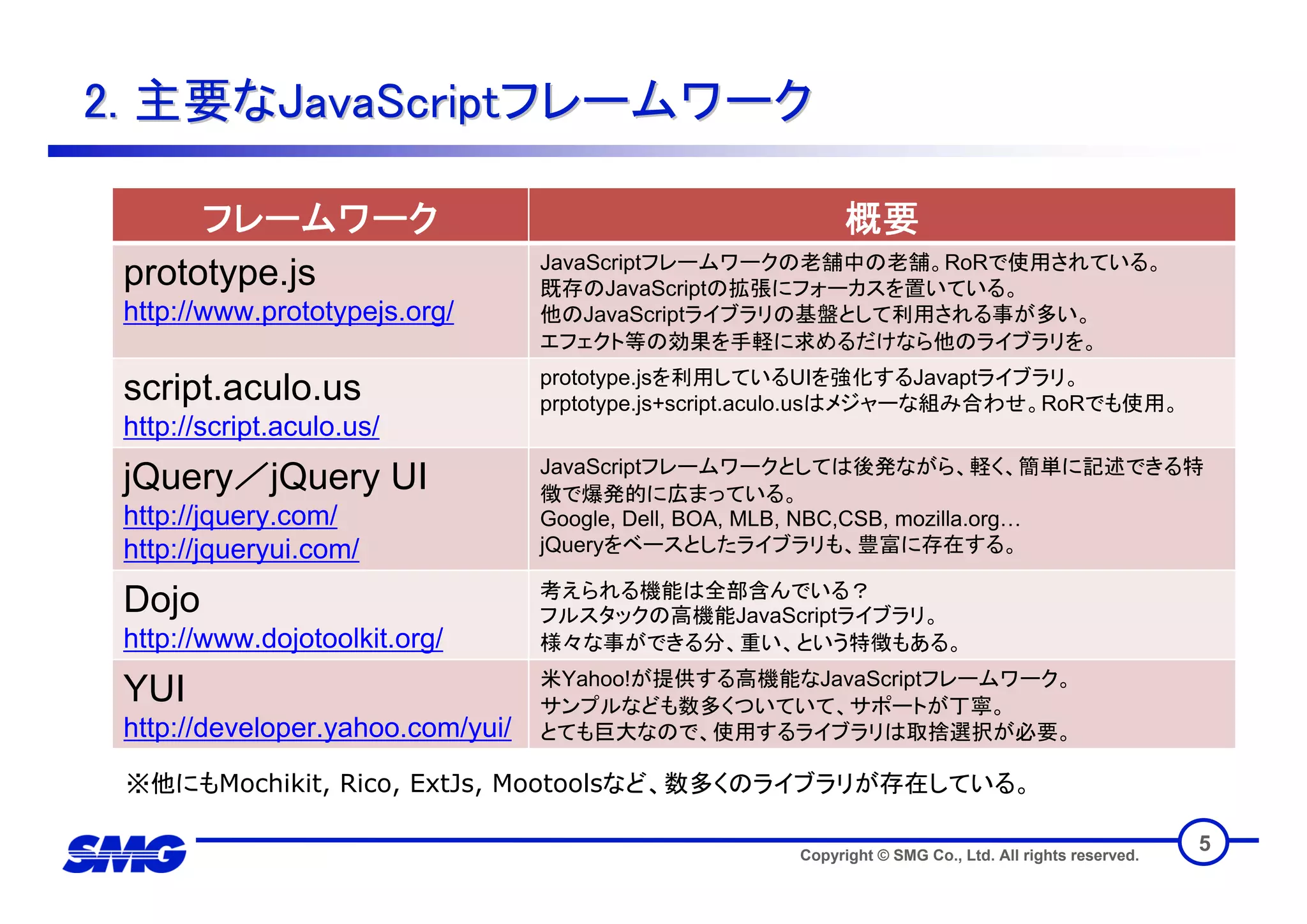 技術トレンディセミナー JavaScriptフレームワーク活用