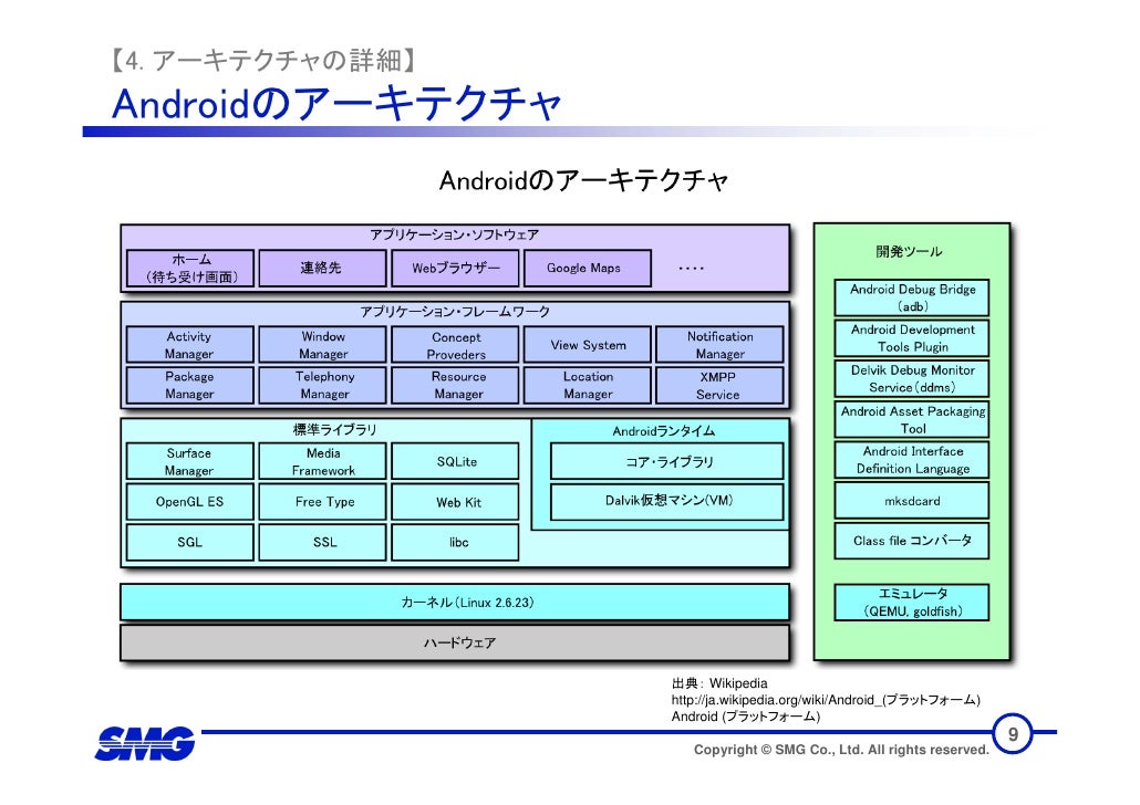 技術トレンディセミナー サルでも分かるandroidに見るgoogleの戦略