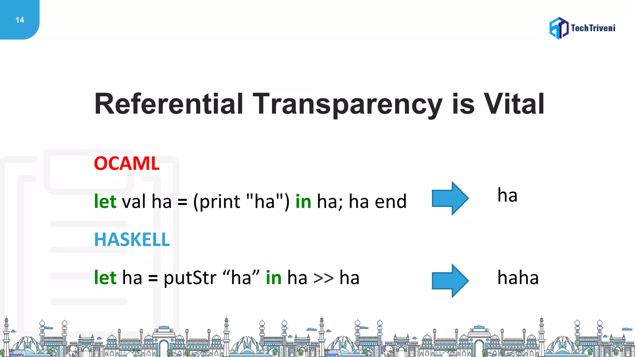 14
OCAML
let val ha = (print "ha") in ha; ha end
HASKELL
let ha = putStr “ha” in ha >> ha
Referential Transparency is Vital
ha
haha
 