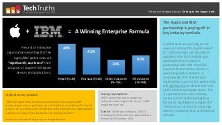 The Apple and IBM
partnership is paying off in
key industry verticals.
In addition to announcing record
revenues and profits, Apple’s recent
Q1 2015 earnings call included an
update on the firm’s mobile app
development and analytics
partnership with IBM. New ESG
research finds that the alliance is
resonating with customers: A
considerable 30% of enterprise
organizations say that the partnership
will significantly accelerate their use
of iOS devices and applications. This
is especially true in key industry
verticals (and traditional Big Blue
bulwarks) highlighted by Apple CEO
Tim Cook as the focus of initial app
delivery, including retail and financial
services.
Original survey question:
“IBM and Apple recently announced a partnership involving IBM
developing business applications for iOS platforms and selling iOS-based
devices. Do you believe this partnership will accelerate your organization’s
adoption or usage of iOS-based devices and applications?”
© 2015 by The Enterprise Strategy Group, Inc. All Rights Reserved.
Survey respondents:
368 IT executives and managers at
enterprise-class organizations (i.e., 1,000
employees and up)
Source: ESG Research Report, 2015 IT
Spending Intentions Survey, data collected
November/December 2014
Enterprise Strategy Group | Getting to the bigger truth.
TechTruthsIT research insights from ESG
= A Winning Enterprise Formula+
48%
42%
23%
30%
Retail (N=29) Financial (N=83) Other industries
(N=256)
All industries
(N=368)
Percent of enterprise
organizations reporting that the
Apple/IBM partnership will
“significantly accelerate” their
adoption or usage of iOS-based
devices and applications.
 