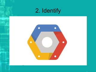 2. Identify
 