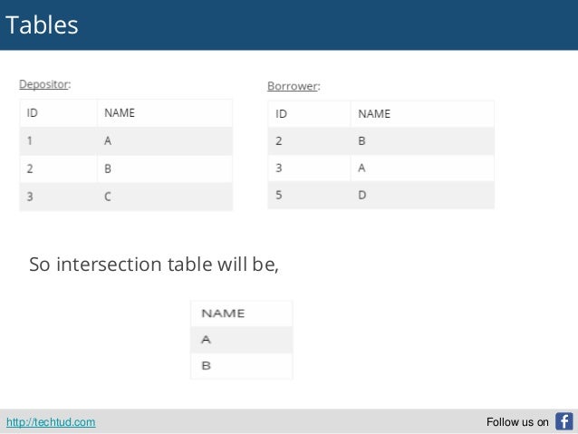 INTERSECTION OPERATION IN RELATIONAL ALGEBRA