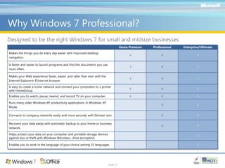 Built on the significant technical advances created for the Windows Vista® and Windows Server® 2008 operating systems.