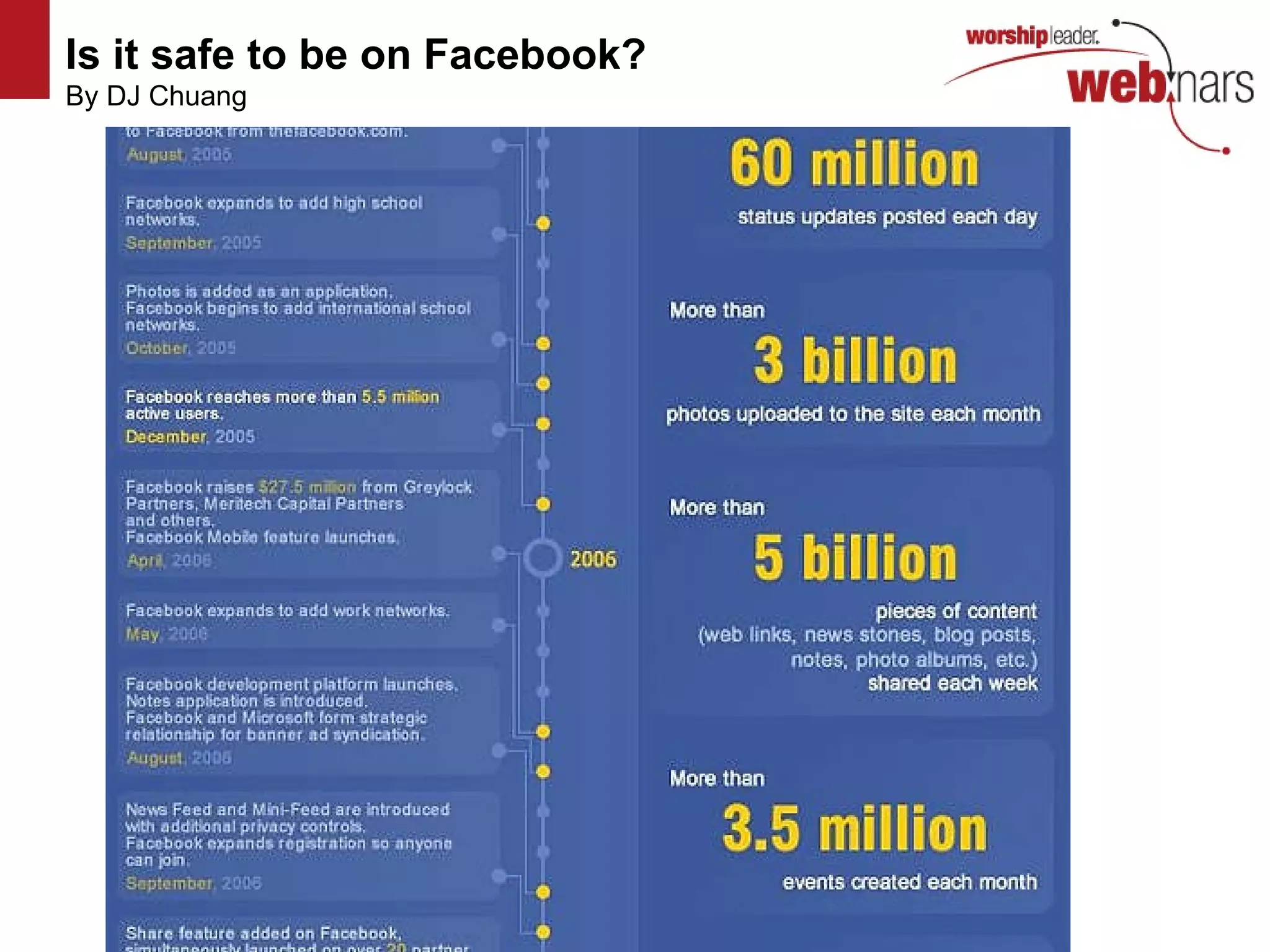 Is it safe to be on Facebook?   By DJ Chuang http://www.flickr.com/photos/mvellandi/3427749387/ http://www.flickr.com/photos/mvellandi/3427749387/ http://www.flickr.com/photos/mvellandi/3427749387/ http://www.flickr.com/photos/mvellandi/3427749387/ 