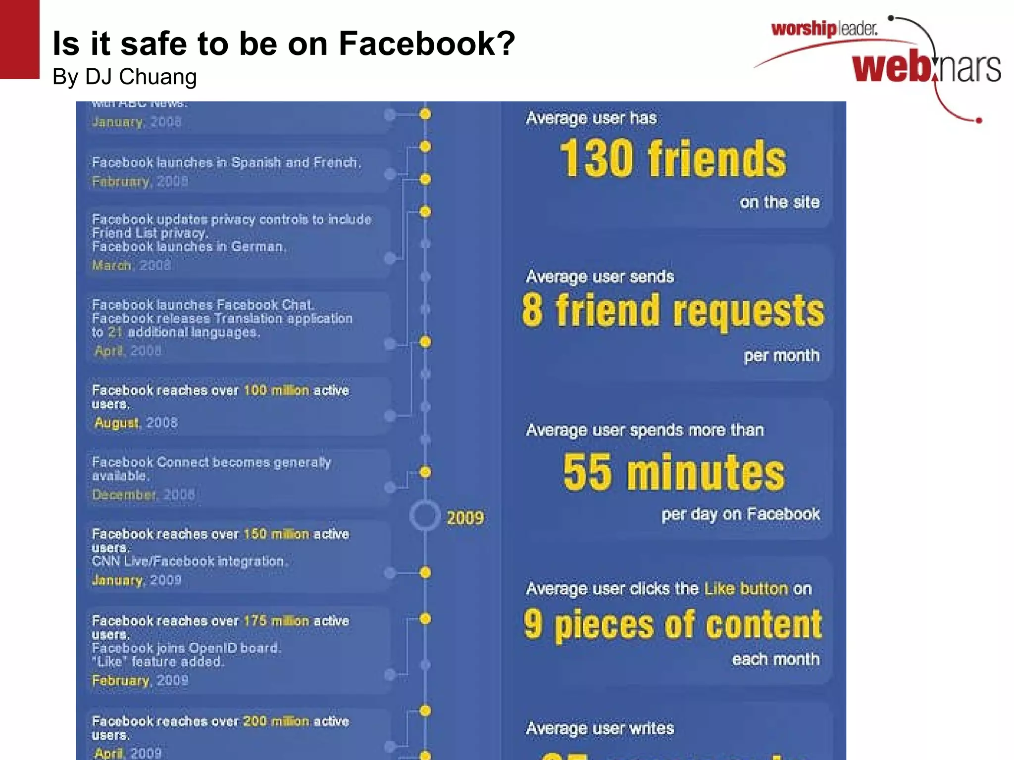 Is it safe to be on Facebook?   By DJ Chuang http://www.flickr.com/photos/mvellandi/3427749387/ http://www.flickr.com/photos/mvellandi/3427749387/ http://www.flickr.com/photos/mvellandi/3427749387/ http://www.flickr.com/photos/mvellandi/3427749387/ 
