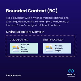 #techtuesdays
Bounded Context (BC)
It is a boundary within which a word has definite and
unambiguous meaning. For example, the meaning of
the word “book” changes in different contexts.
Online Bookstore Domain
Catalog Context Shipment Context
Cover art
Price
Author
Reviews
Address
Zip Code
Weight
 