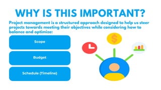 WHY IS THIS IMPORTANT?
Scope
Budget
Schedule (Timeline)
Project management is a structured approach designed to help us steer
projects towards meeting their objectives while considering how to
balance and optimize:
 