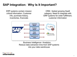 SAP Integration: Why Is It Important?
5
ERP systems contain mission
critical information: Customer
info, purchase history,
inventories, financials
CRM - fastest growing SaaS
category: Need to integrate with
ERP systems for order fulfillment,
customer information
Business Intelligence / Analytics:
Reduce data extraction time from SAP systems
into your data warehouse
 