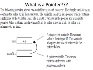 What is a Pointer???
 