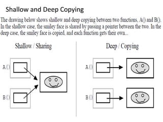 Shallow and Deep Copying
 