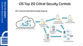 SynerComm's Tech TV series CIS Top 20 Critical Security Controls #1 | PPT