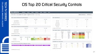 Synercomm SynerComm's Tech TV series CIS Top 20 Critical Security Controls #3 | PDF